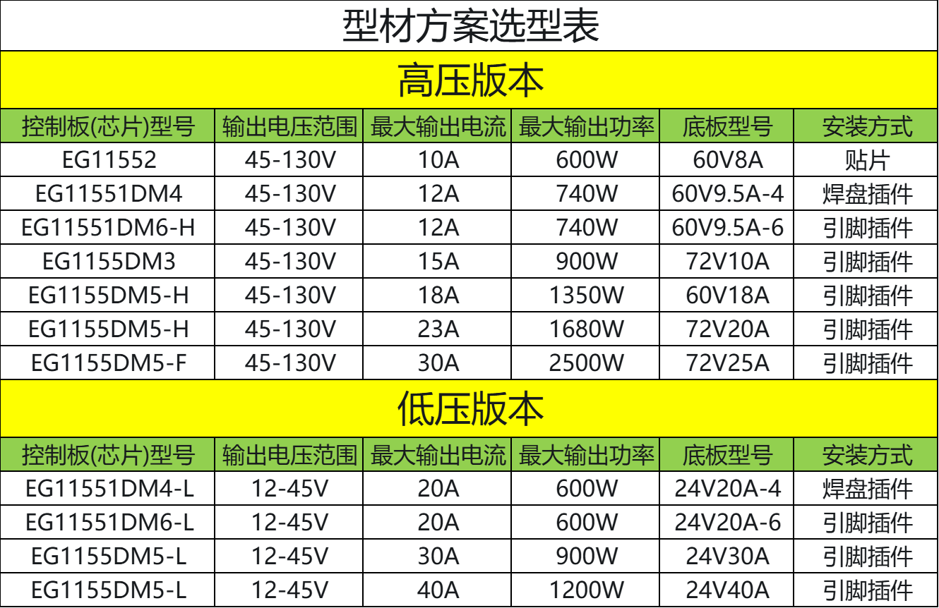EG1155输出范围与功率限制说明